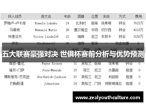 五大联赛豪强对决 世俱杯赛前分析与优势预测