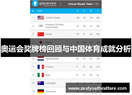 奥运会奖牌榜回顾与中国体育成就分析
