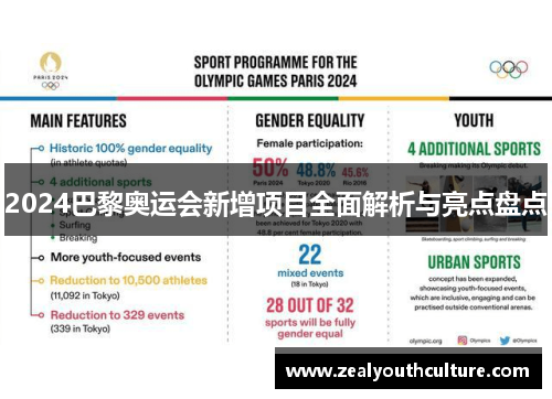 2024巴黎奥运会新增项目全面解析与亮点盘点