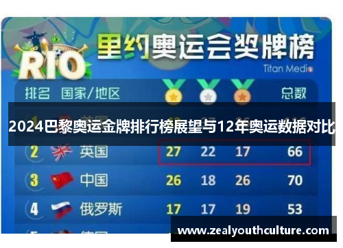 2024巴黎奥运金牌排行榜展望与12年奥运数据对比