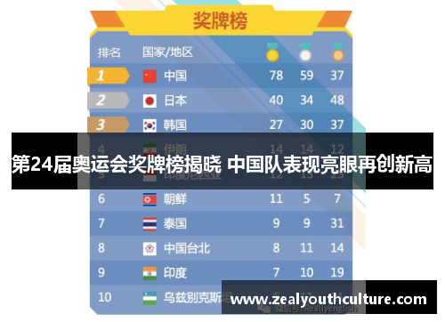 第24届奥运会奖牌榜揭晓 中国队表现亮眼再创新高
